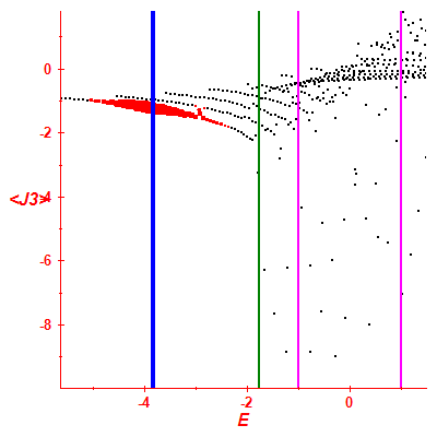 Peres lattice <J3>